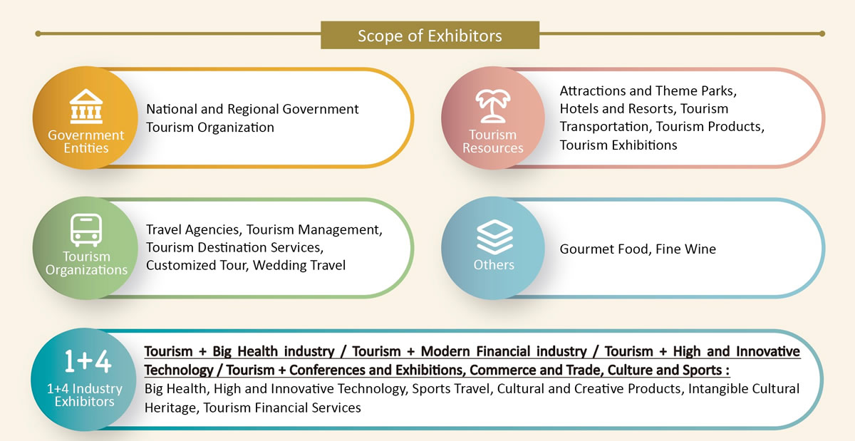 Scope of Exhibitors